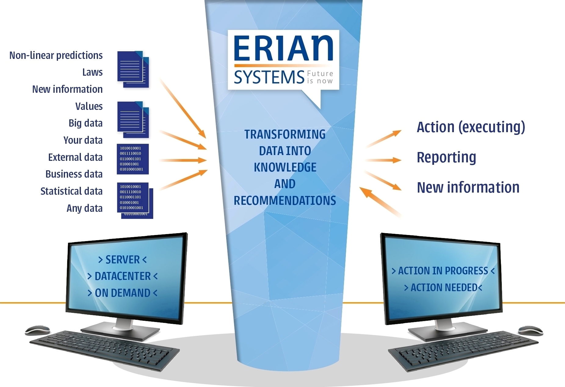 Erian System